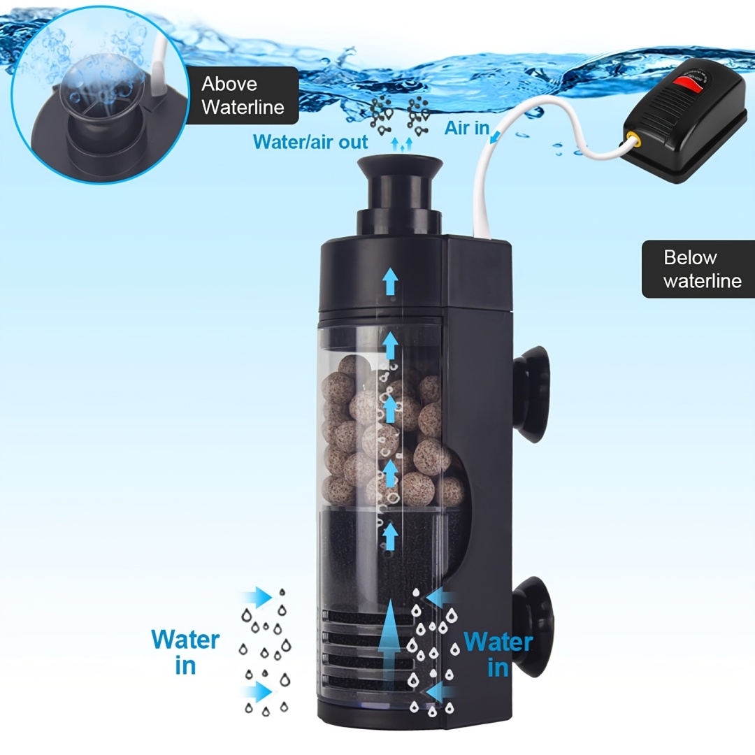 Kompaktowy, ścienny filtr bio- – Aquarium Fish Betta recenzja i cena