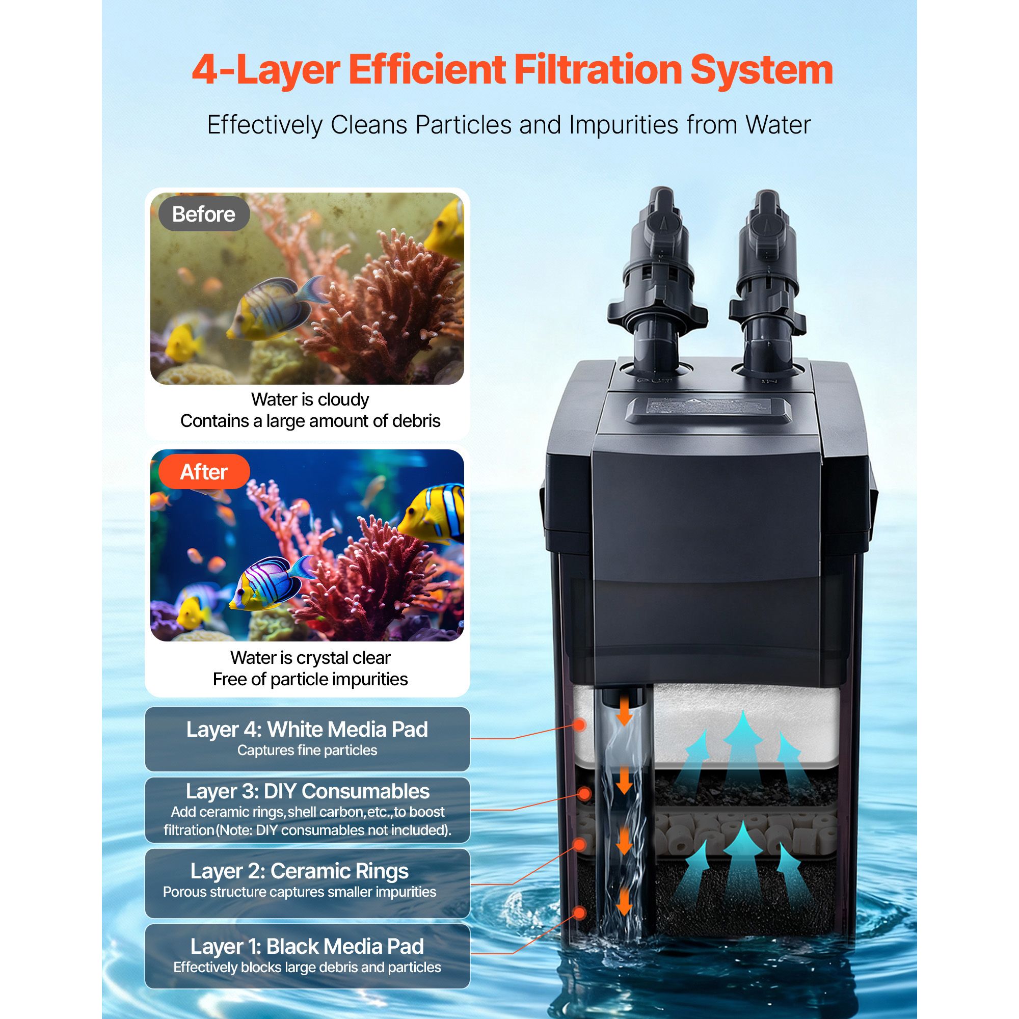 Filtr kanistrowy 396GPH, 4-sto – Aquarium Pump recenzja i cena
