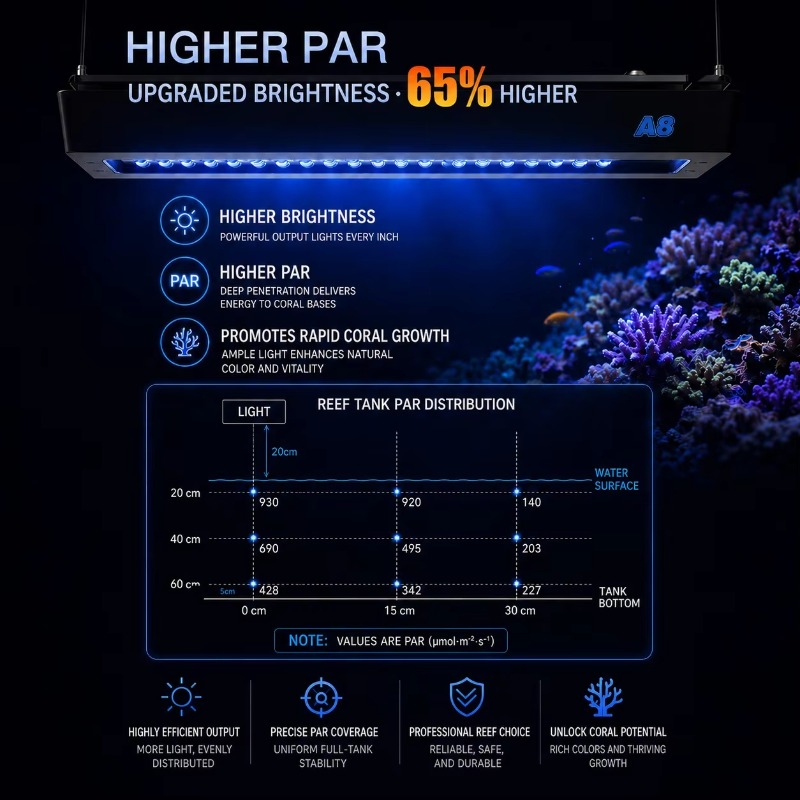 AIPAI A8 III Seria A8SE/A8 Pro – Aquarium Light recenzja i cena